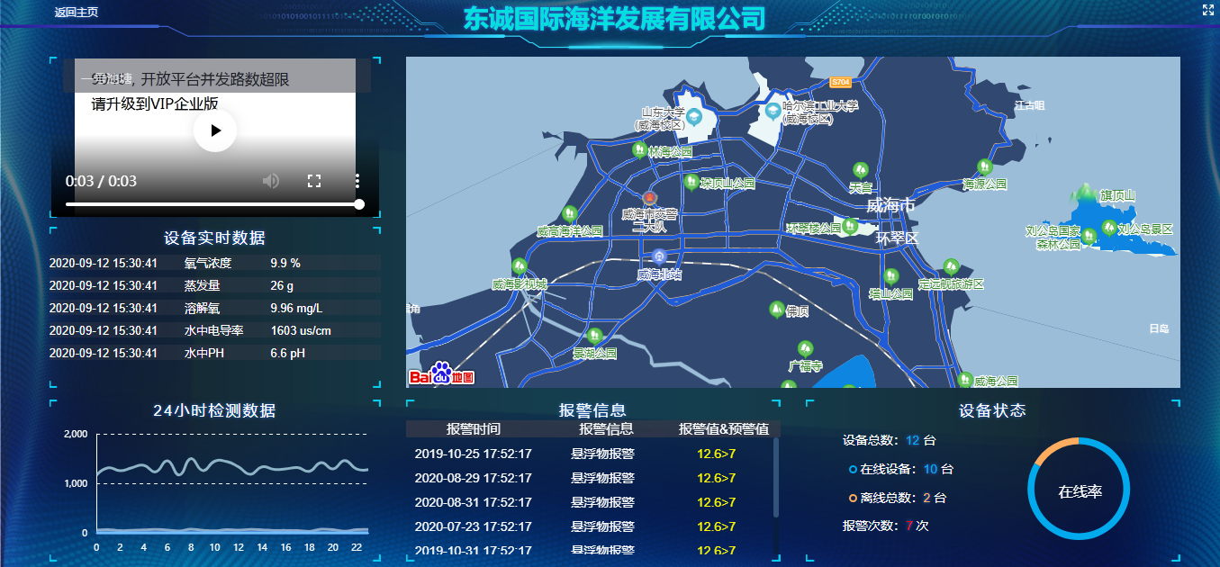 【智慧水产养殖方案】解决水产养殖难题，让你过上“大鱼大肉”的生活