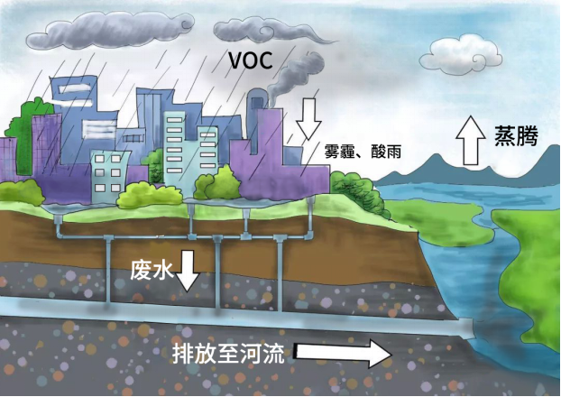 打造新型智慧城市，让生产生活更便捷