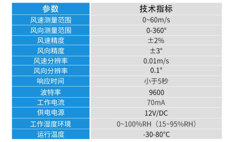 新品发布 | 太阳能频振式杀虫灯，低成本无公害杀虫，为绿色农业保驾护航